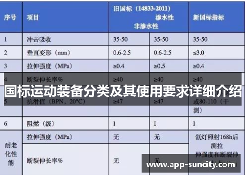 国标运动装备分类及其使用要求详细介绍